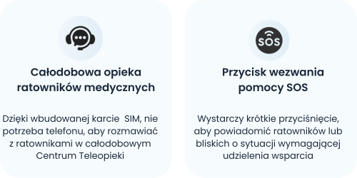 Zdjęcie opaski SiDLY Vital Care